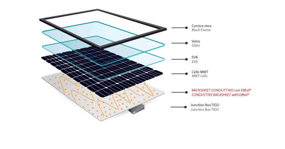 Scopri di più sull'articolo Componenti degli impianti fotovoltaici