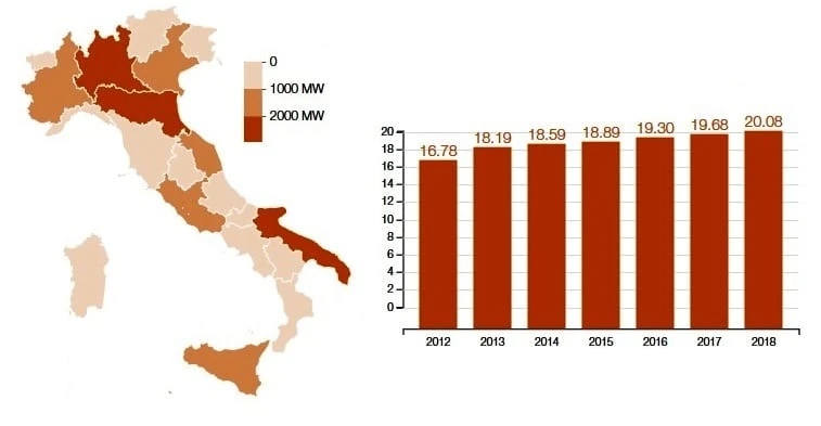 Scopri di più sull'articolo Fattori che influenzano la produzione di energia